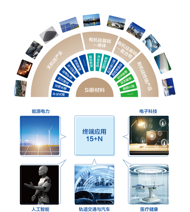 硅基新材料.png